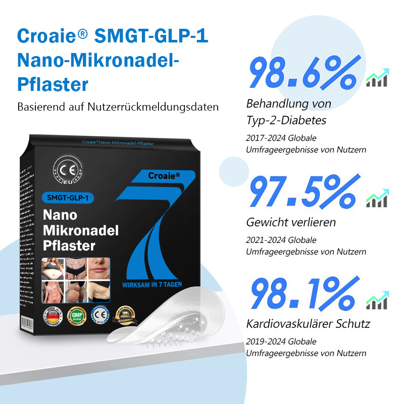 【7 Tage, um Ergebnisse zu sehen】👩⚕️Croaie® SMGT-GLP-1 Nano-Mikronadel-Pflaster(Schmerzfrei, lang anhaltend, gegen Diabetes, Fettleibigkeit und Herz-Kreislauf-Erkrankungen)